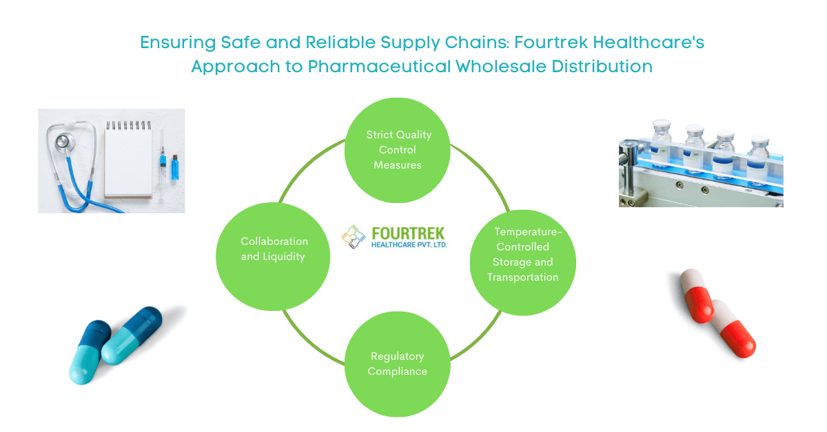 safe-and-reliable-supply-chains-fourtrek-healthcares-pharmaceutical-wholesale-distribution